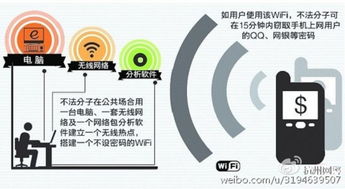 构筑数字防线 安全上网的正确姿势与信息安全软件开发指南